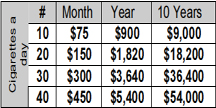 The cost of smoking. Stop smoking methods las vegas.