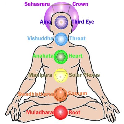 Seven Chakras Anne Penman Reiki Las Vegas